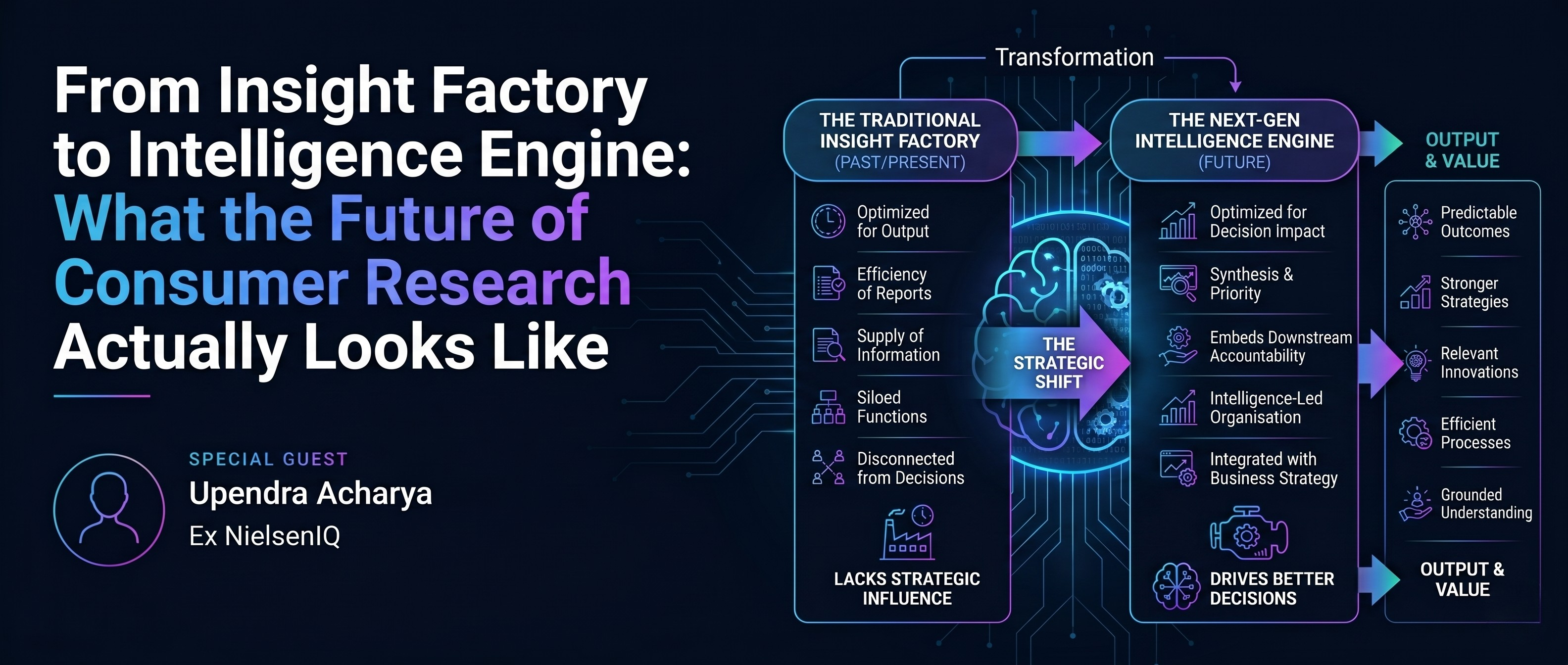 From Insight Factory to Intelligence Engine: What the Future of Consumer Research Actually Looks Like